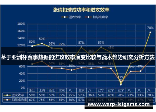 基于亚洲杯赛事数据的进攻效率演变比较与战术趋势研究分析方法