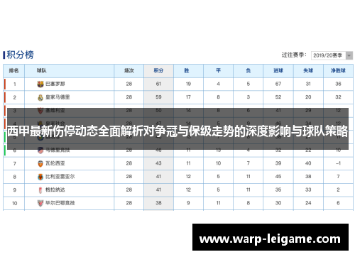 西甲最新伤停动态全面解析对争冠与保级走势的深度影响与球队策略