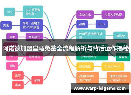 阿诺德加盟皇马免签全流程解析与背后运作揭秘